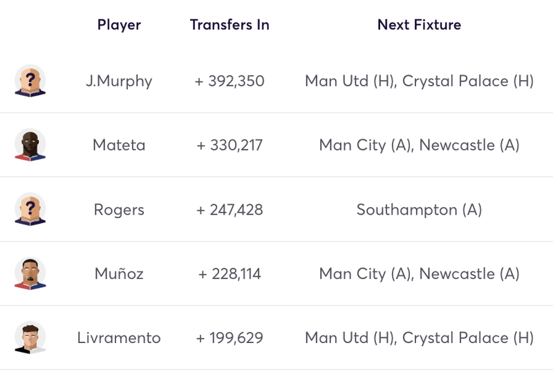 Top 5 transfers in for FPL