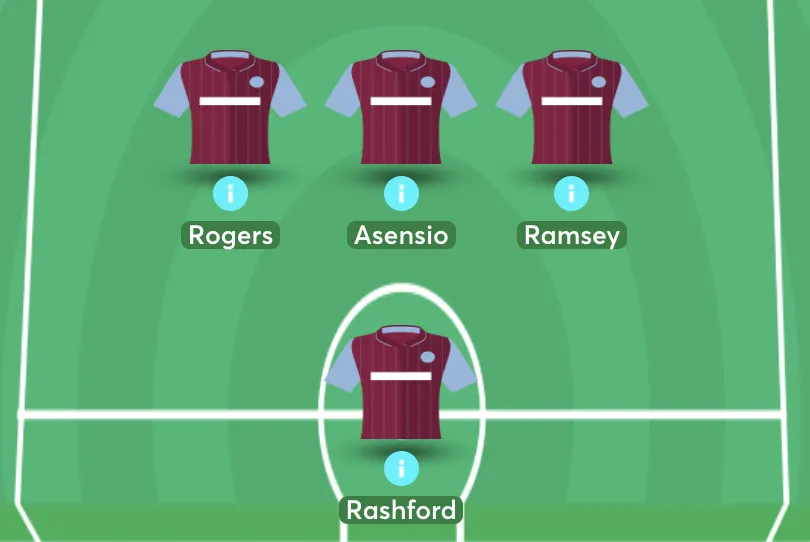 Aston Villa line up vs Southampton