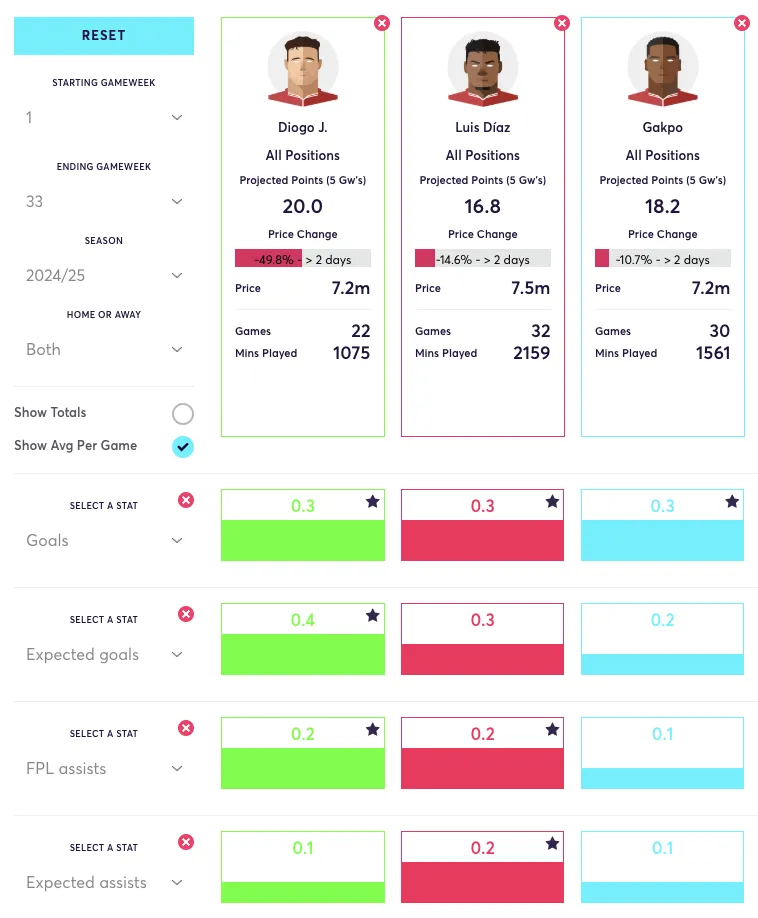 Liverpool attacking players compared for FPL stats