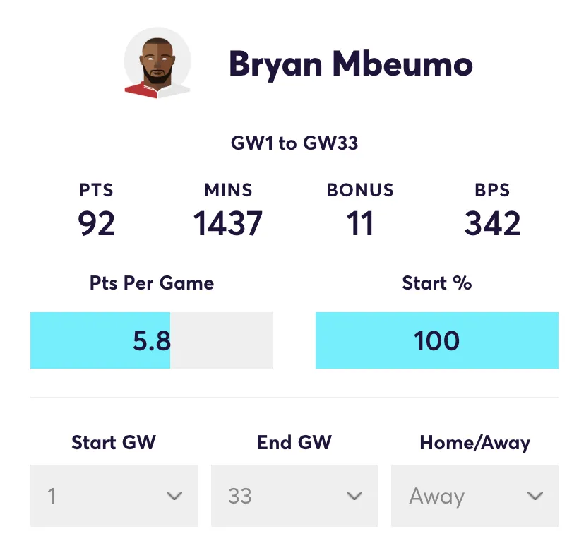 Mbeumo stats in away games