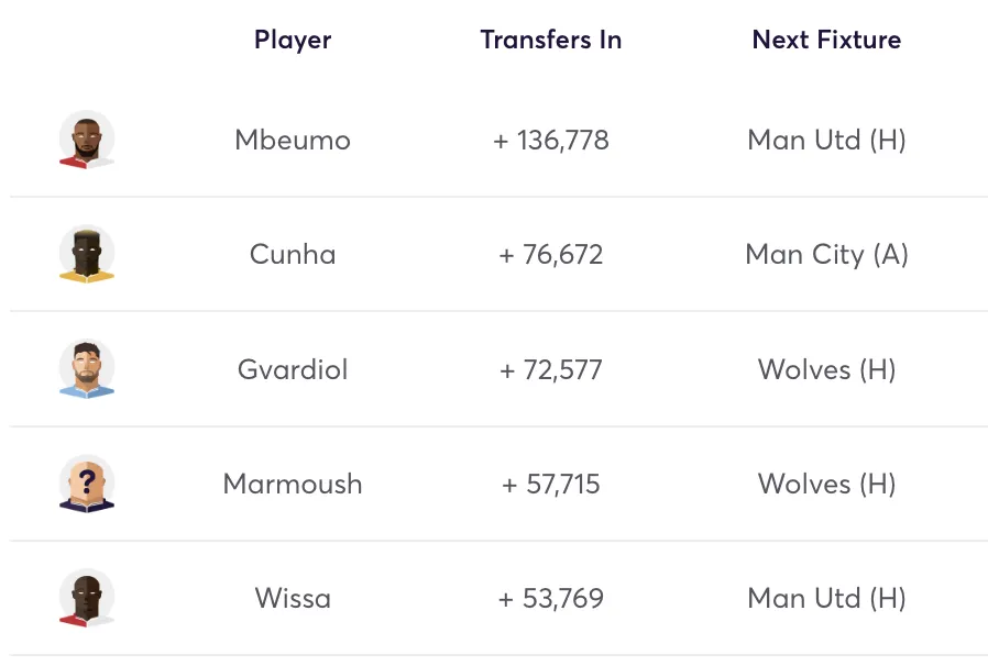 Top five most transferred in players for Fantasy Premier League