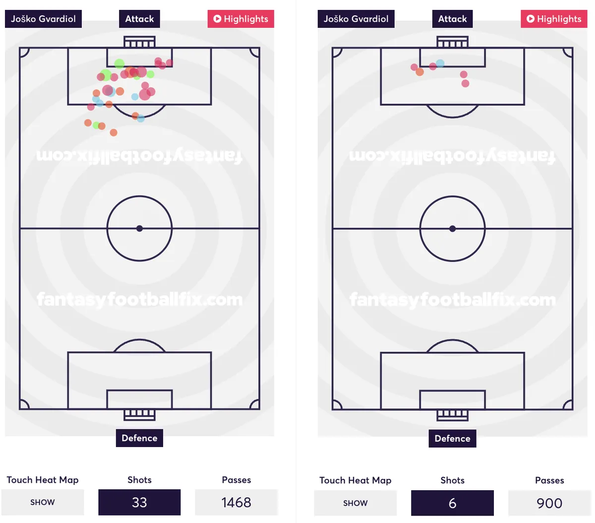 Gvardiol shot maps for two different periods of the season