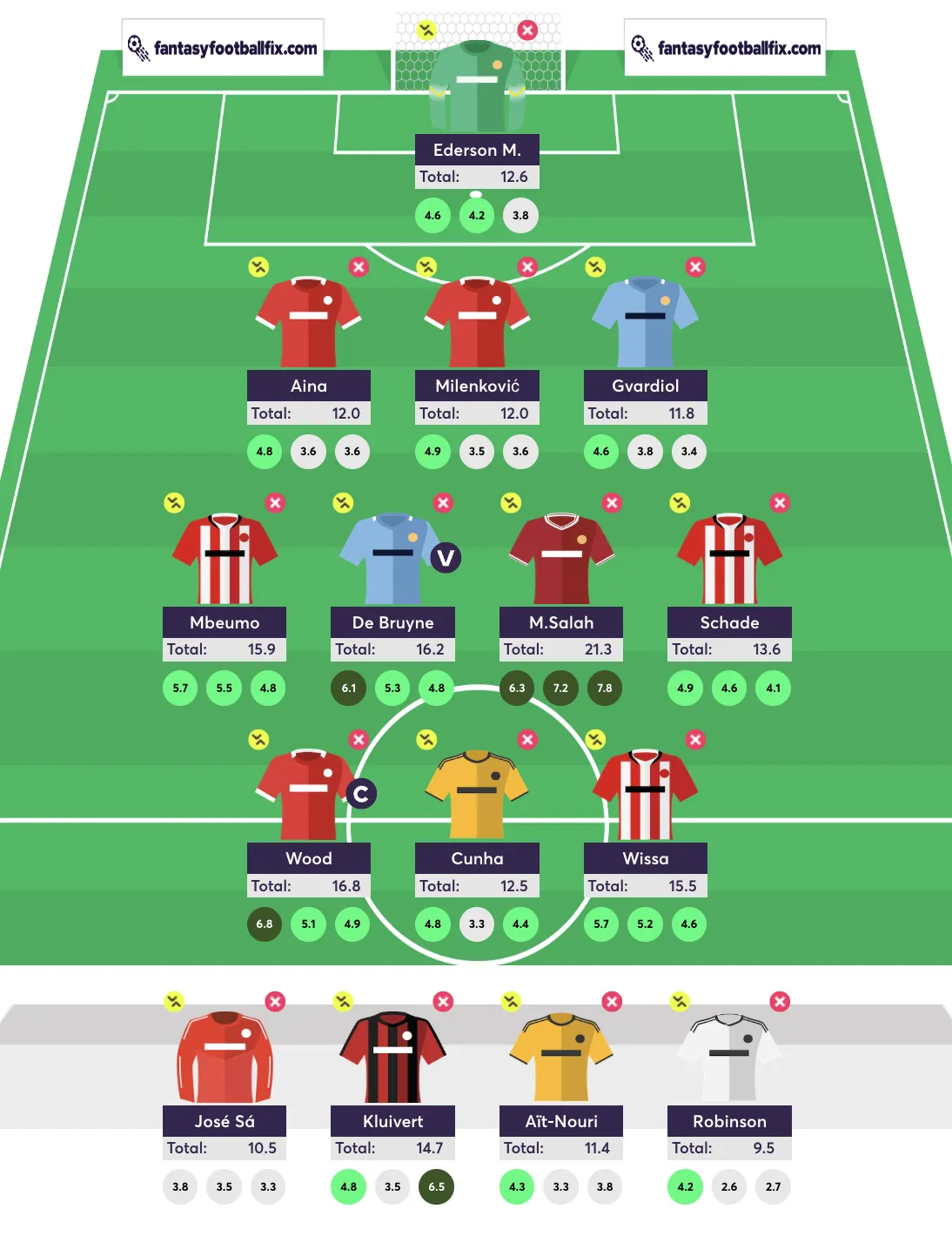 Algorithm team reveal for gameweek 36