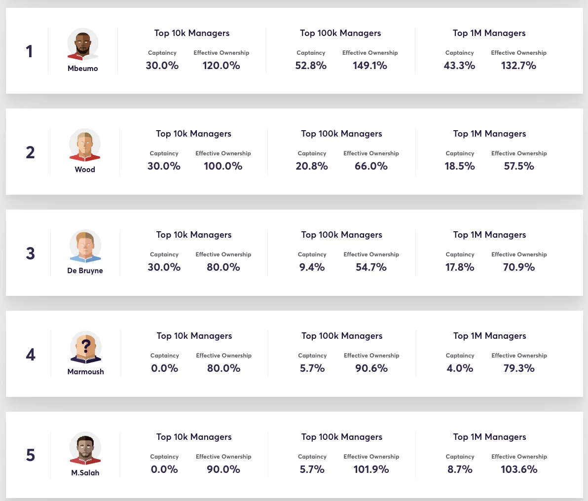 FPL Gameweek 36 top captaincy picks