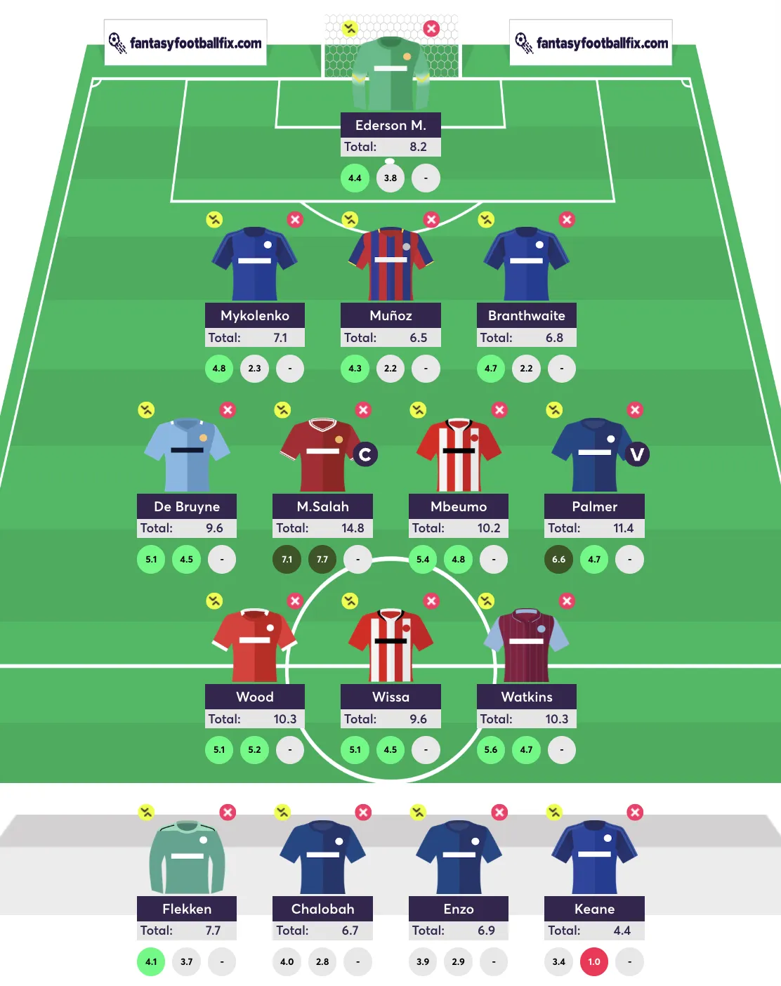 AI team reveal for Gameweek 37