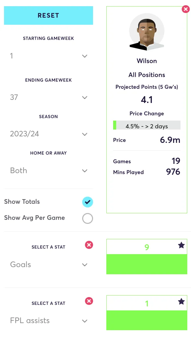 Callum Wilson stats for the 2023/24 season
