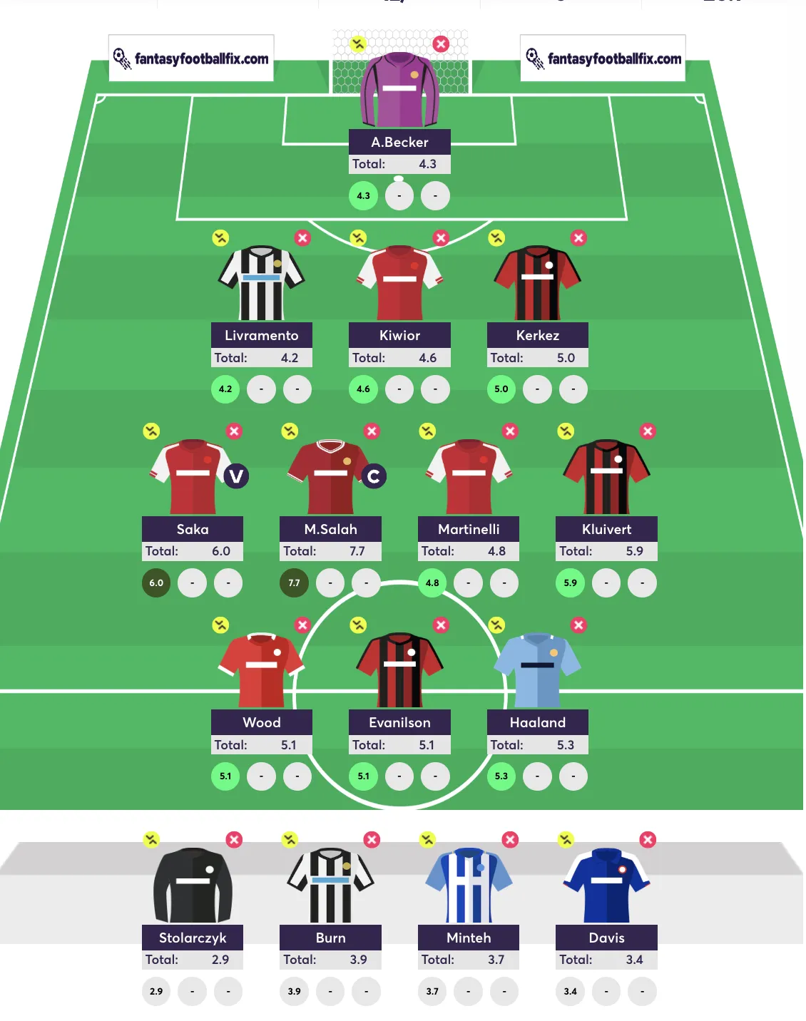 FPL team reveal for Gameweek 38