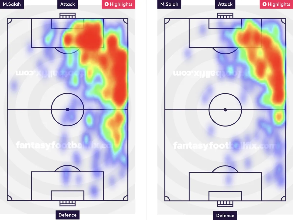 Salah heatmaps Gameweek 1 to 29 and 30 onwards