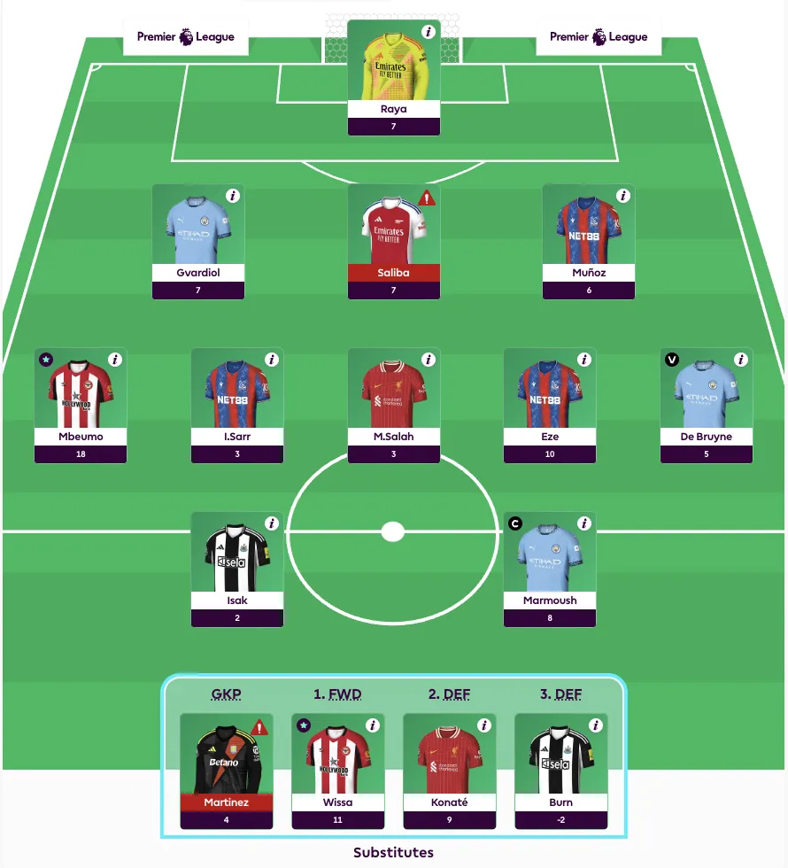 FPL team reveal for gameweek 33