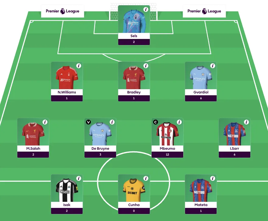 FPL team reveal for Gameweek 36