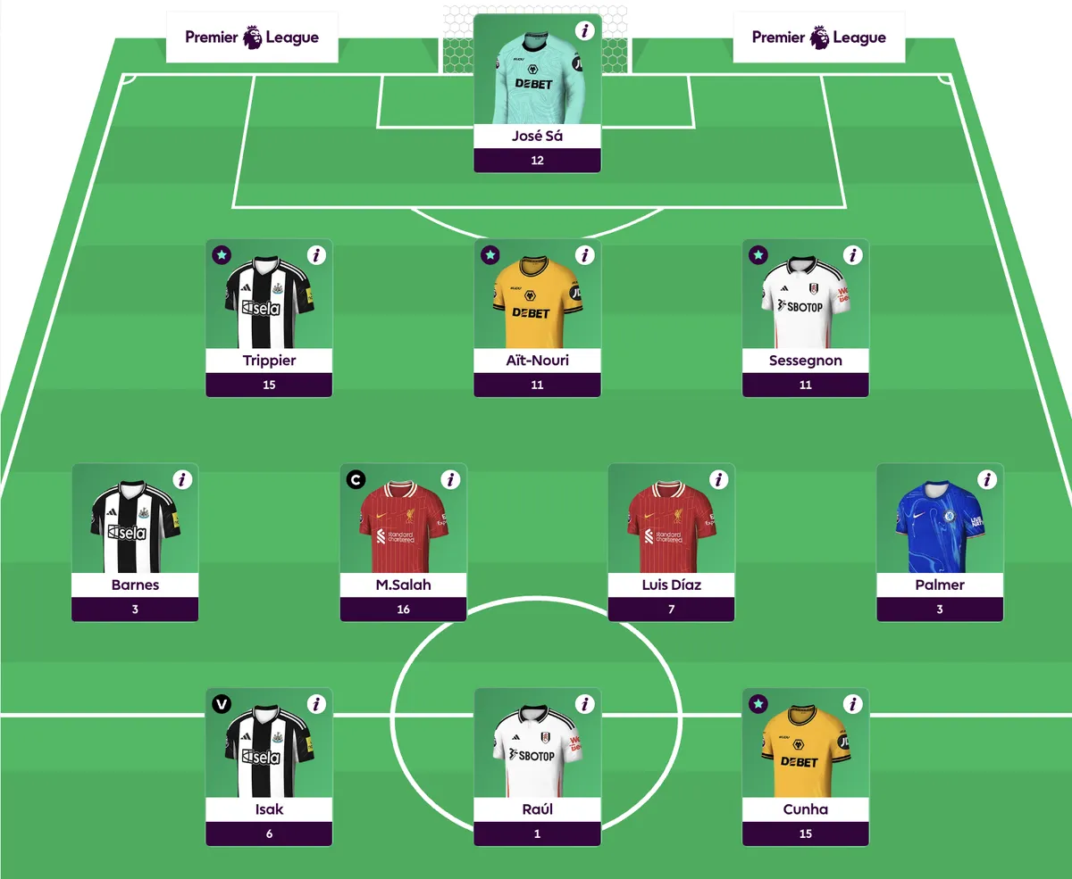 Fantasy Premier League team for Gameweek 34