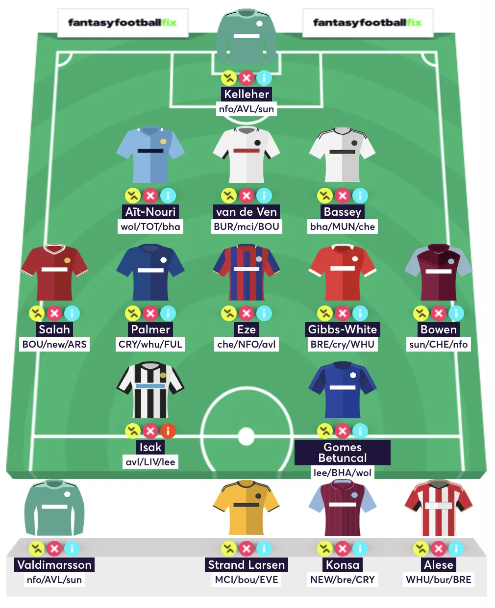 FPL 2025/26 team reveal