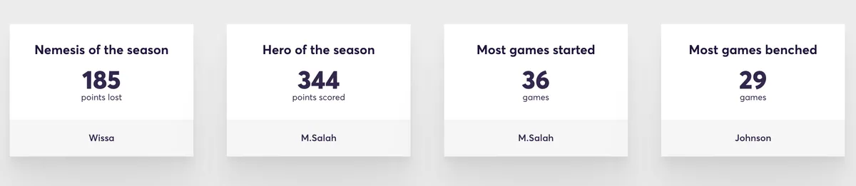 FPL champion season data