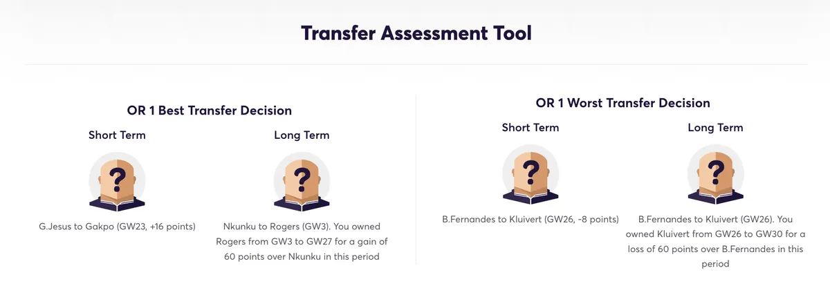 FPL world number 1 best and worst transfers