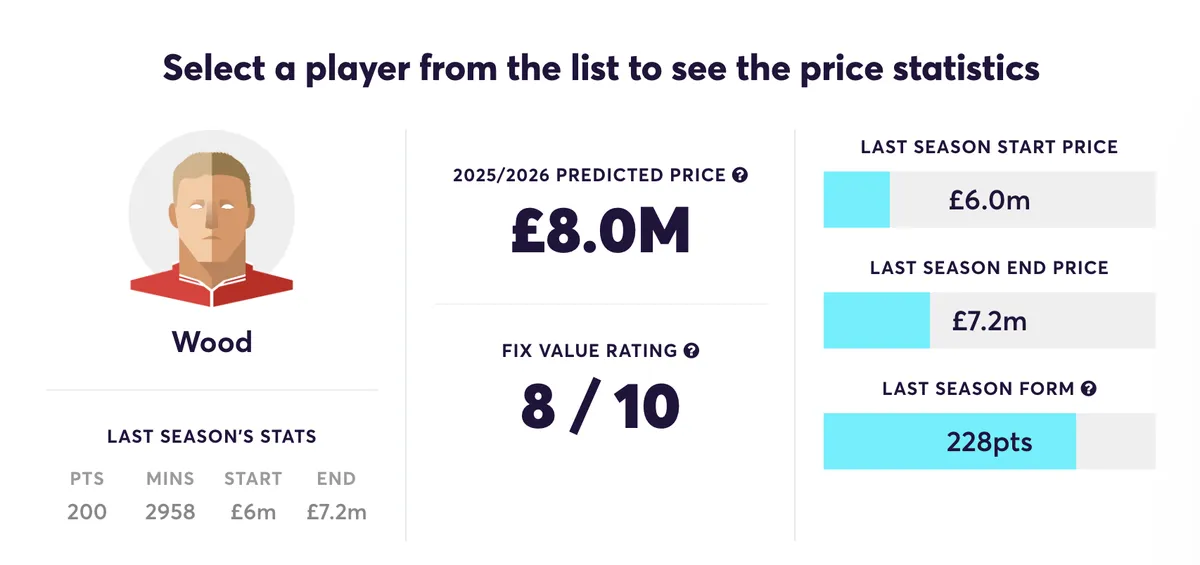 Chris Wood predicted stats for FPL 2025/26
