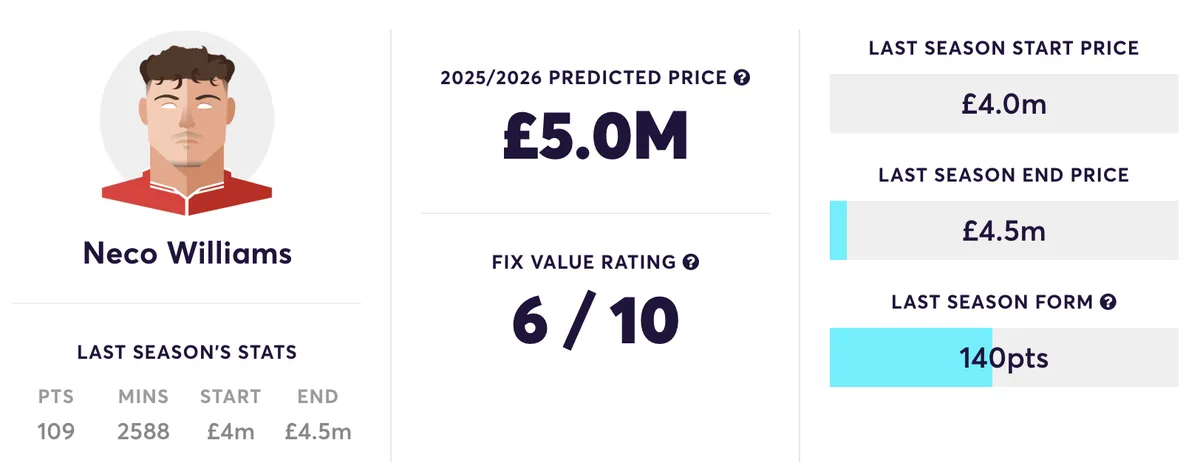 Neco Williams predicted FPL price for 2025/26