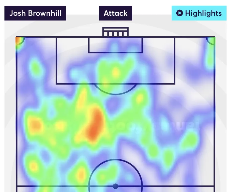 Josh Brownhill Opta heatmap for the 2024/25 season