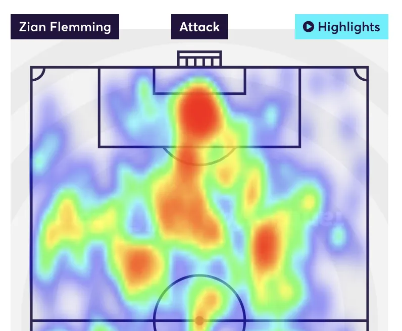 Zian Flemming Opta Heatmap from the 2024/25 season