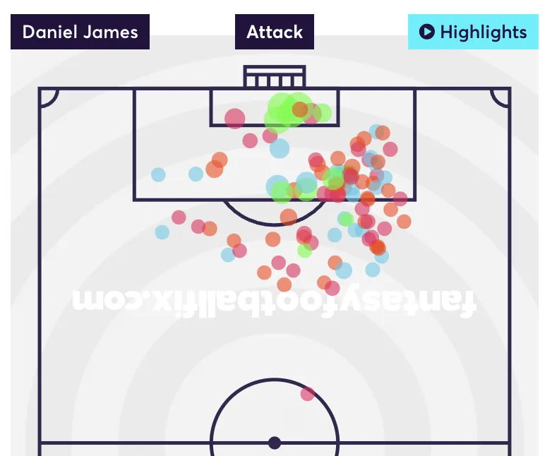 Daniel James shot map
