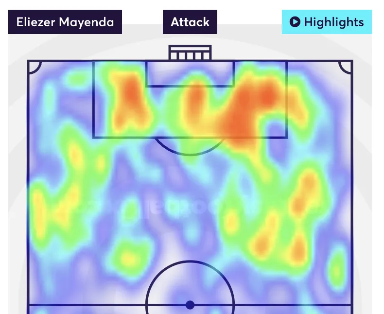 Mayenda Opta heatmap for the 2024/25 season