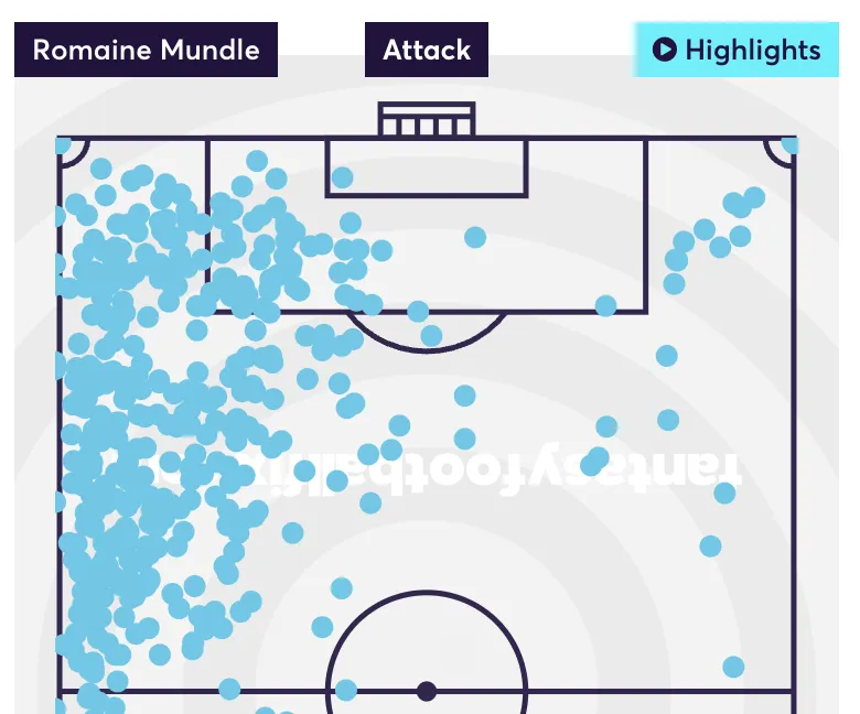 Romaine Mundle touchmap for the 2024/25 season