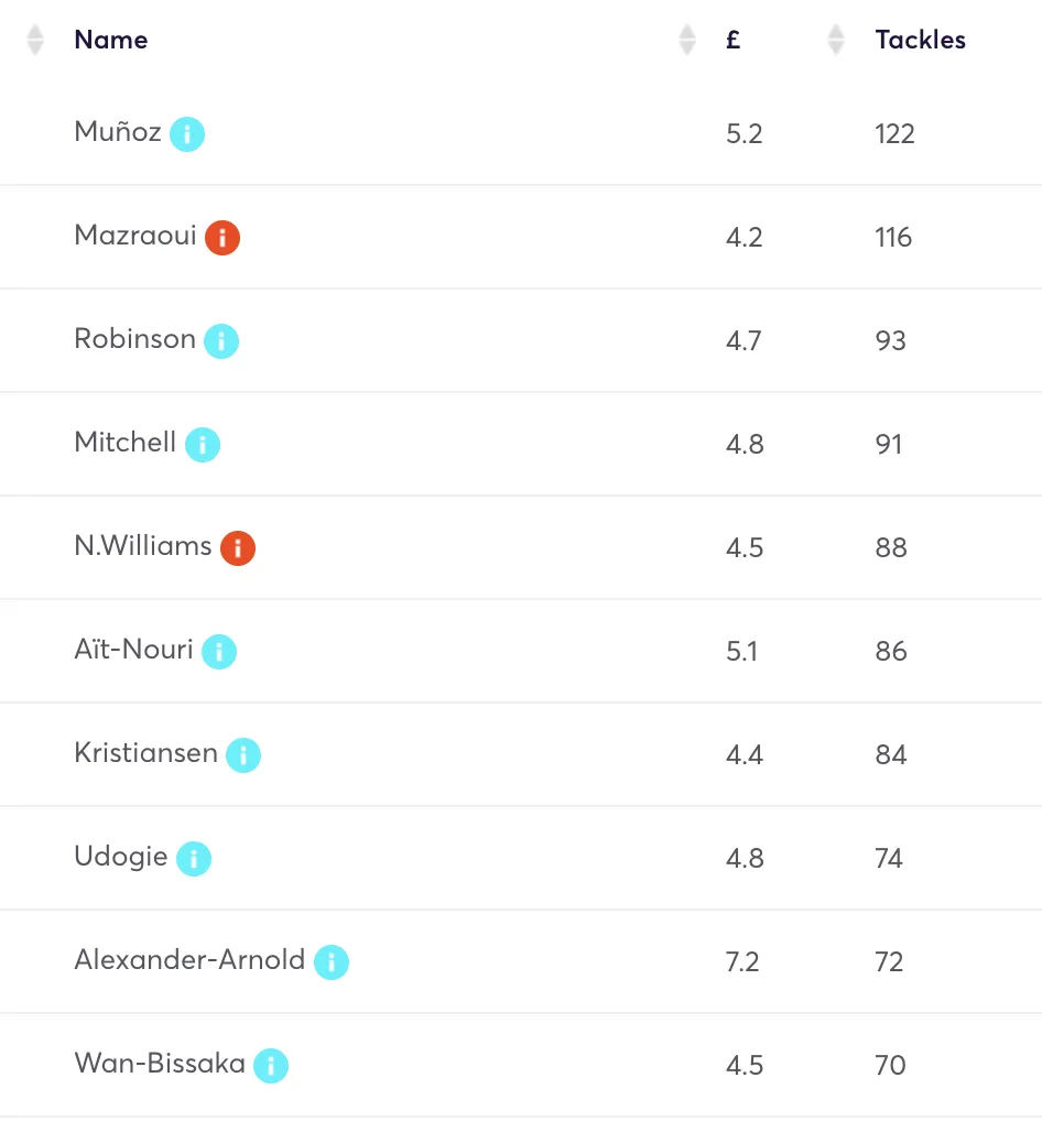 Top 10 tackles