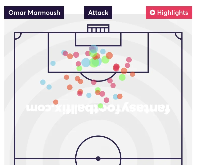 Marmoush shot map from 2024/25 season