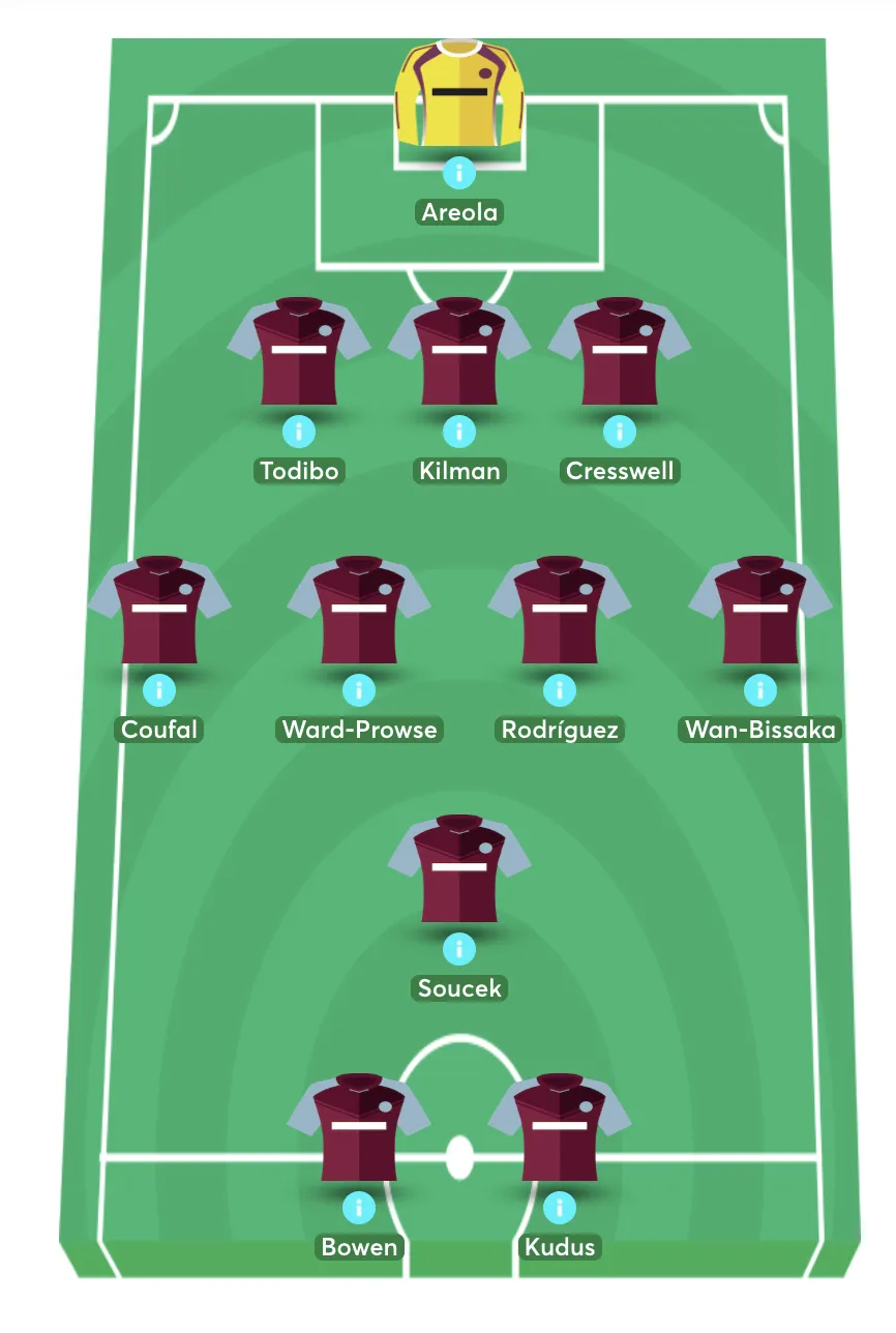West Ham line up vs Forest