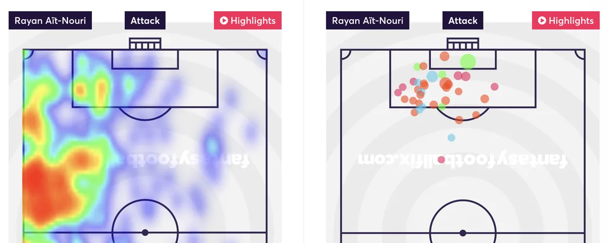 Ait-Nouri Opta heatmap and shotmap for the 2024/25 season