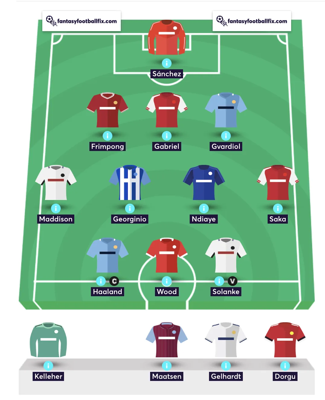 Elite FPL manager&#x27;s first team draft