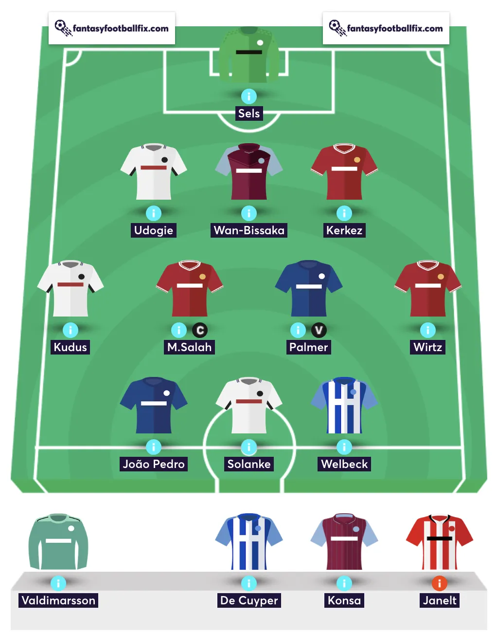 Elite FPL manager first squad draft for the 2025/26 season
