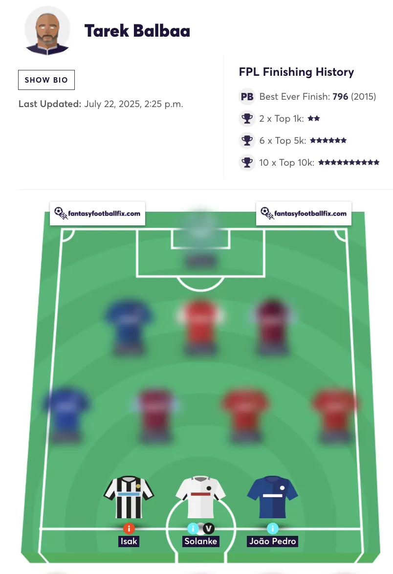 Elite manager with 10 top 10k finishes FPL team reveal