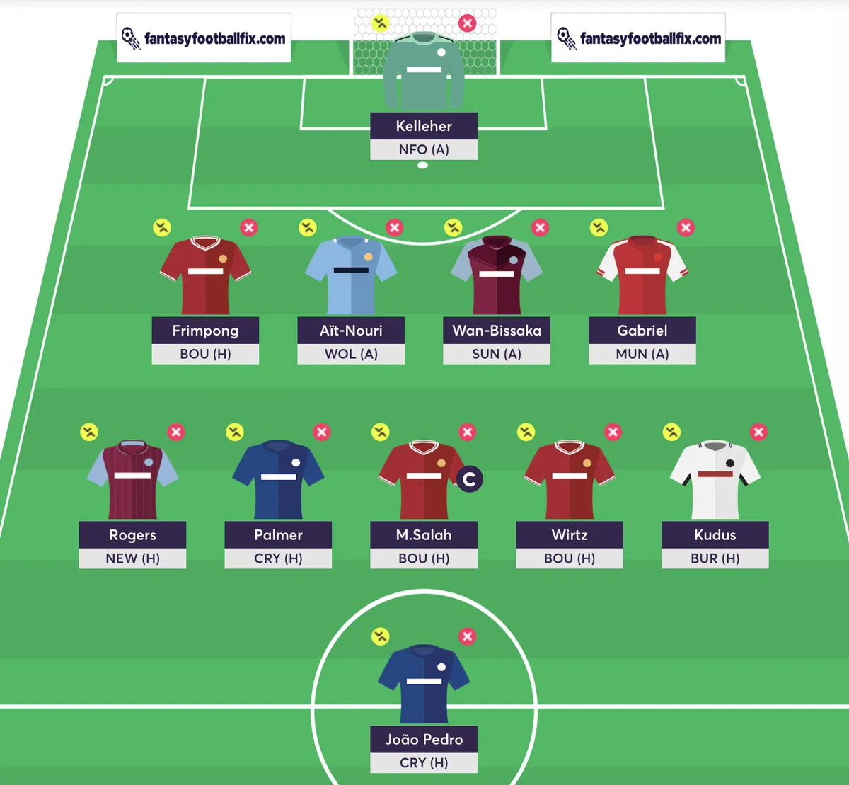 FPL best team for gameweek 1 - most owned