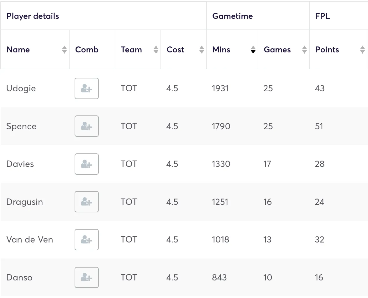 Spurs&#x27; £4.5m defenders for the 2025/26 season