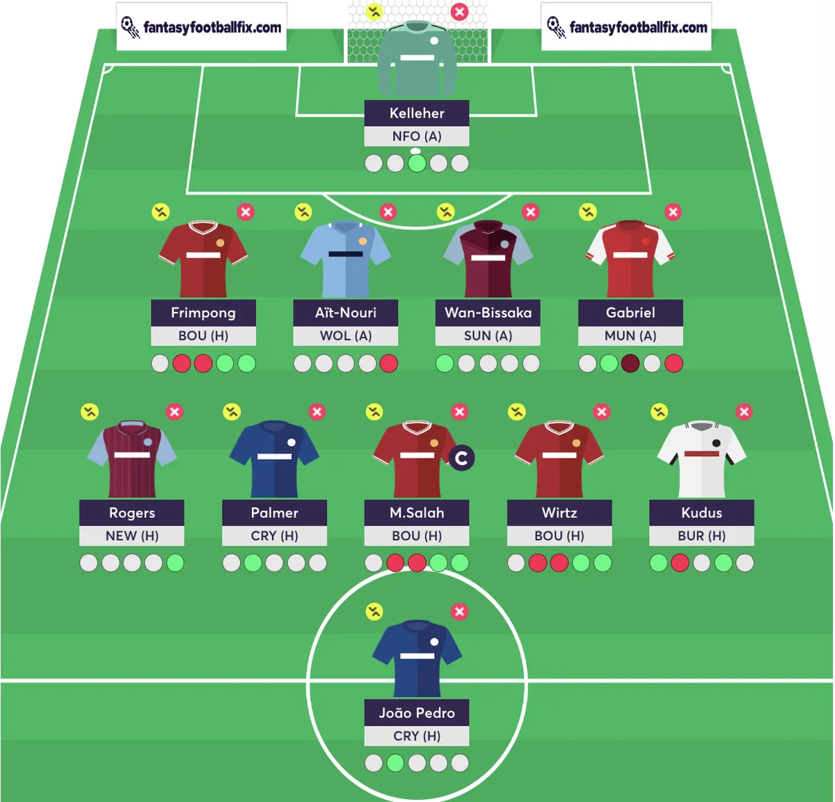 FPL 2025/26 team reveal