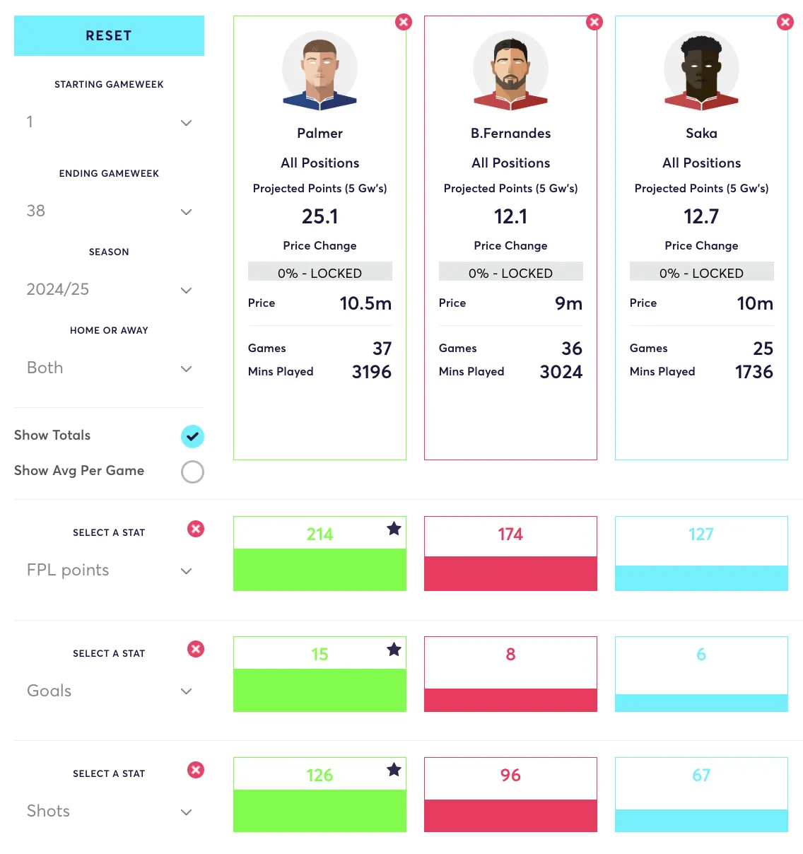 FPL players compared for stats
