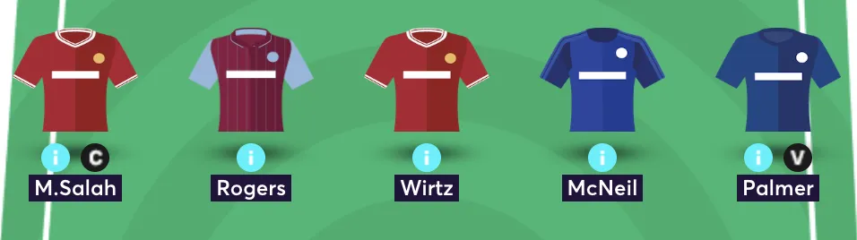 Elite FPL managers team rveal midfield