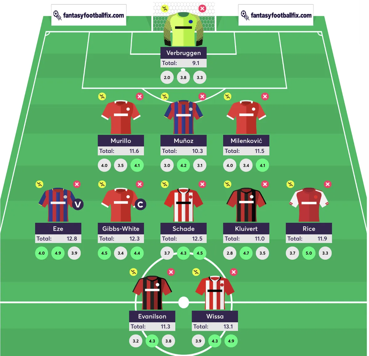 FPL Differential XI