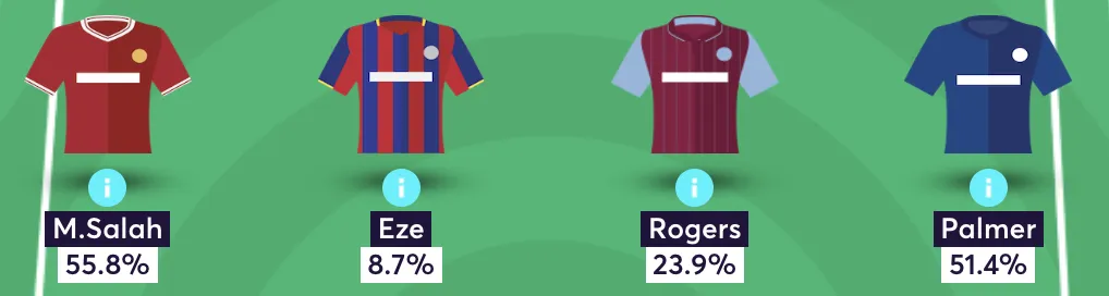 AI FPL team reveal midfield