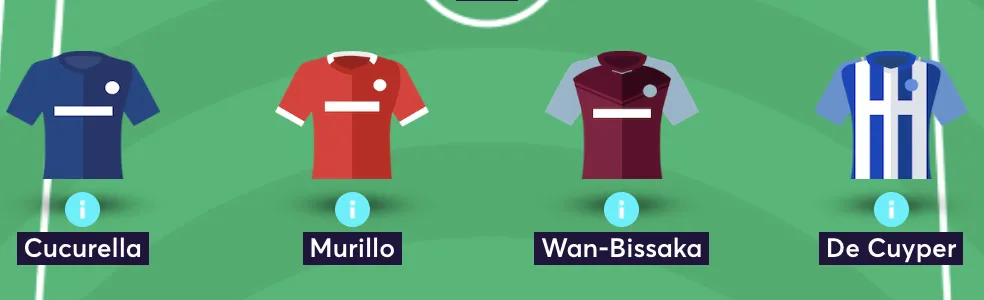 Elite manager&#x27;s defenders for 2025/26 team reveal