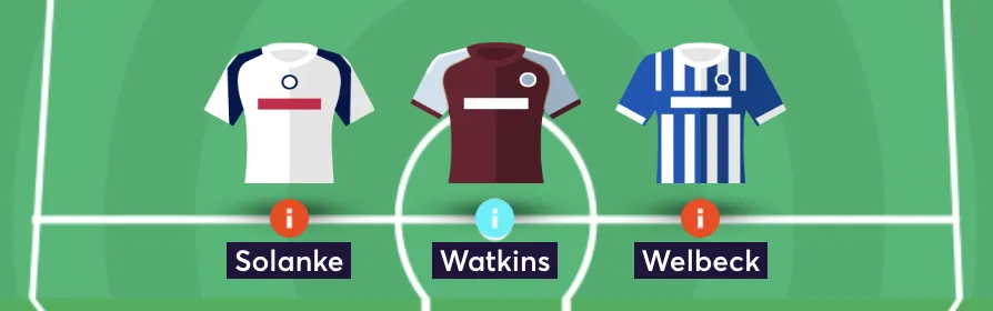 Forwards for an elite FPL team reveal