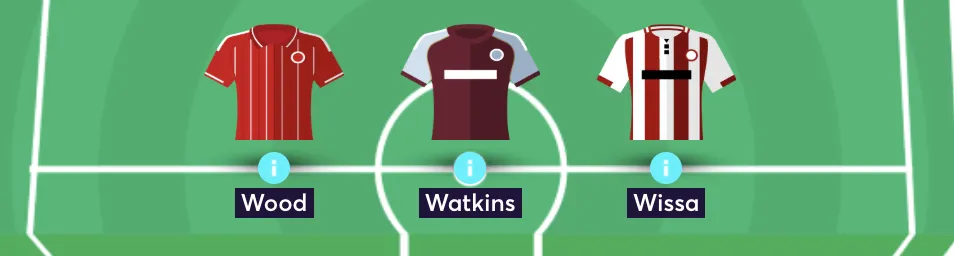 Elite FPL managers front three in team reveal