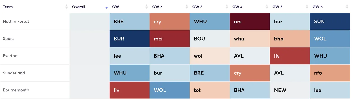 Premier League fixtures