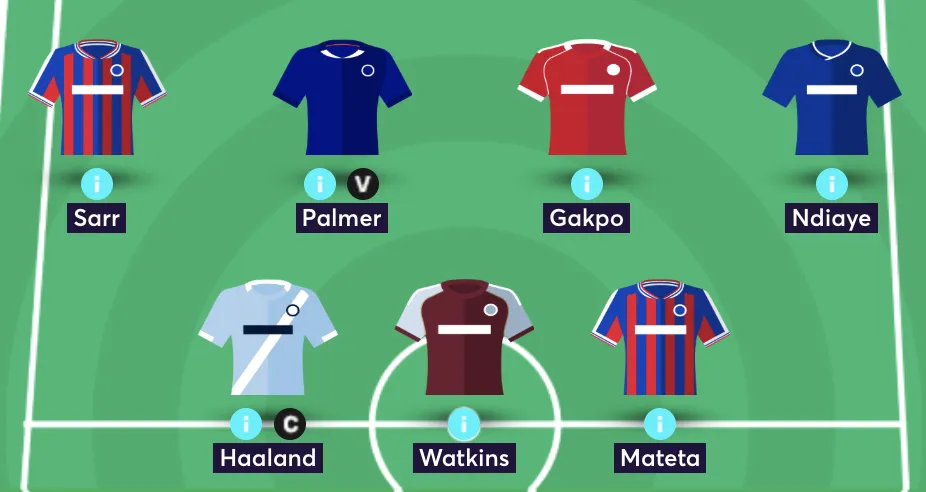 Elite FPL team reveal