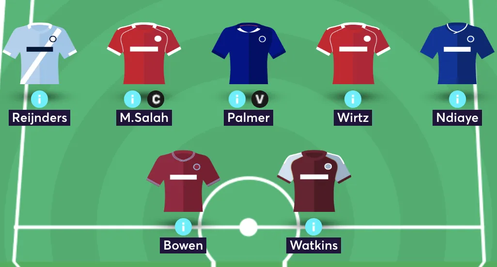 Elite managers midfield and forwards from team reveal