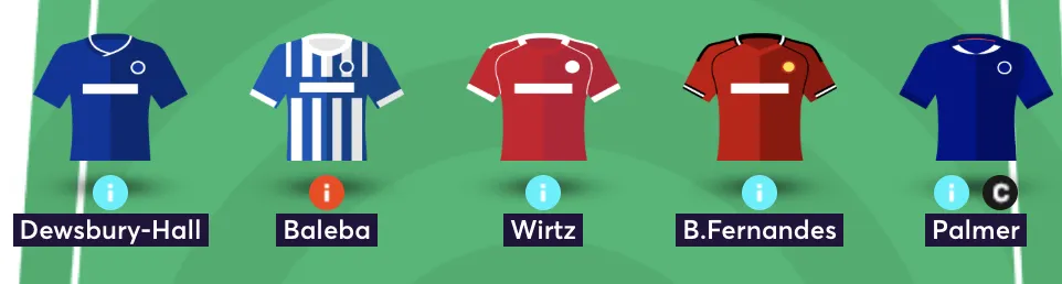 Elite FPL managers team