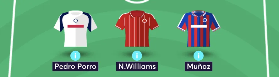 FPL defenders in team reveal