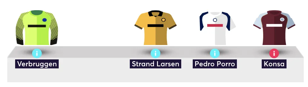 Elite FPL managers bench for Gameweek 2
