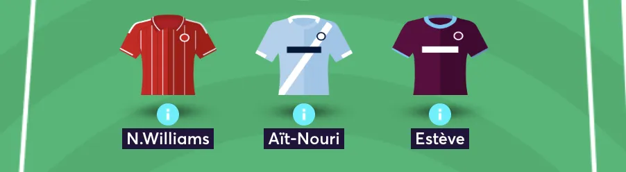Elite managers defensive line up for FPL Gameweek 2