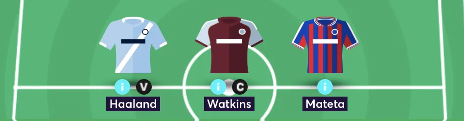Elite Managers front three forwards